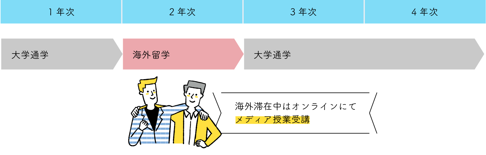 在学中に海外にチャレンジしたい！