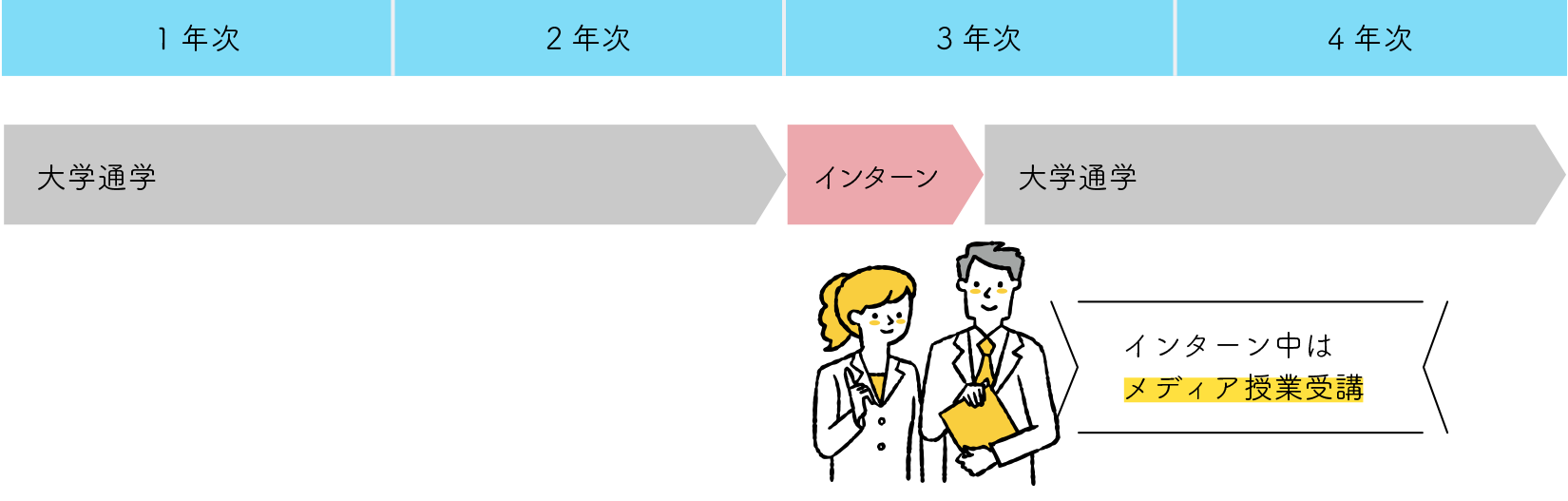 県外の会社でインターンしてみたい！