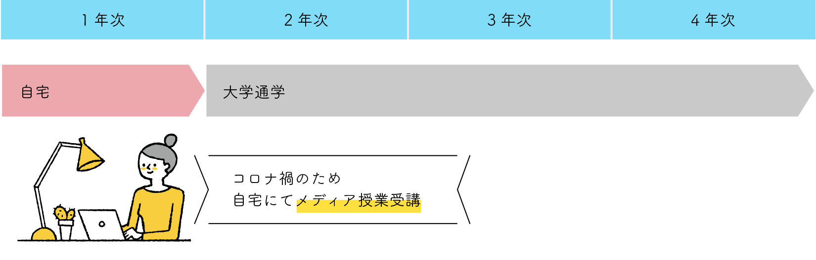 コロナ禍で今のところ地元から離れたくない