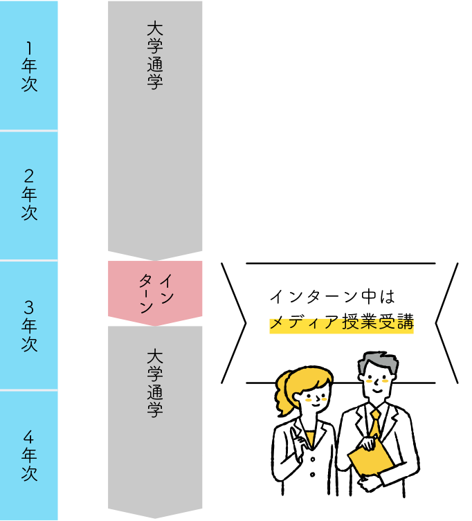 県外の会社でインターンしてみたい！