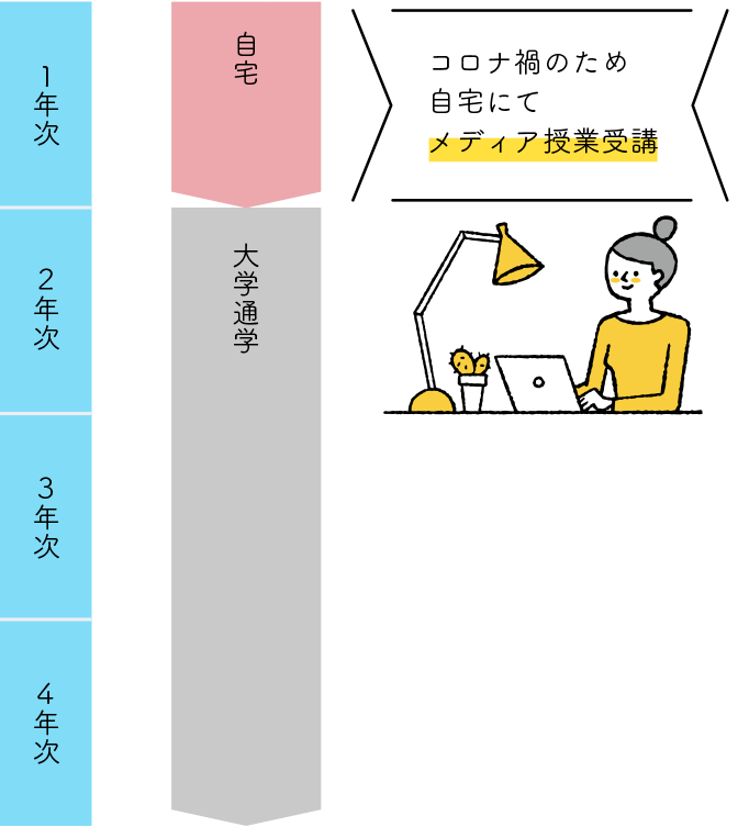 コロナ禍で今のところ地元から離れたくない