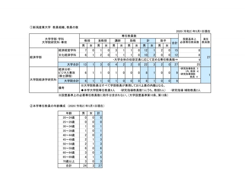 異動 教員 新潟 2020 市