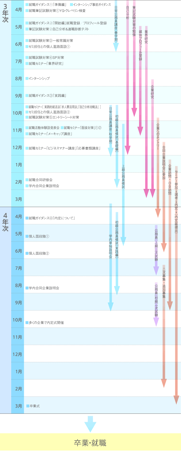 career_schedule