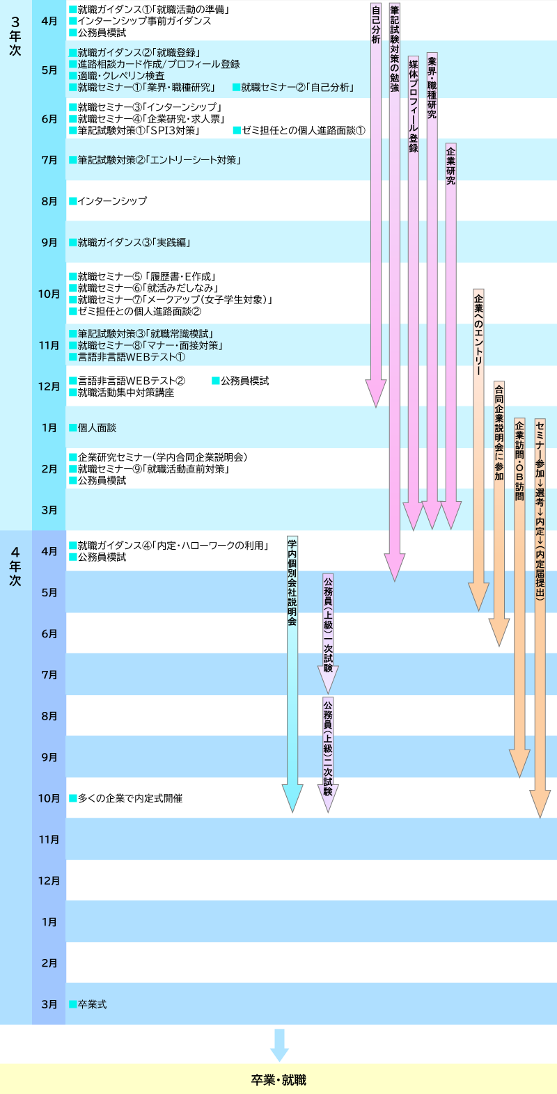 career_schedule