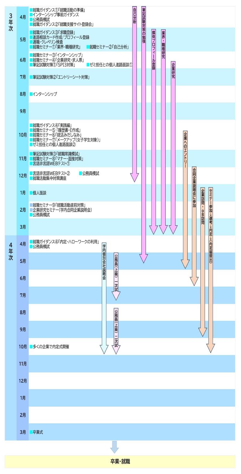 career_schedule